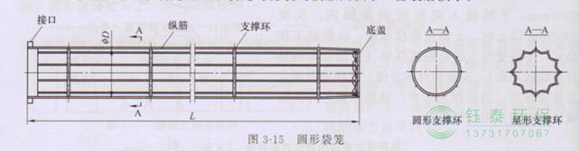 各種除塵骨架的生產(chǎn)標(biāo)準(zhǔn)、規(guī)格及成本